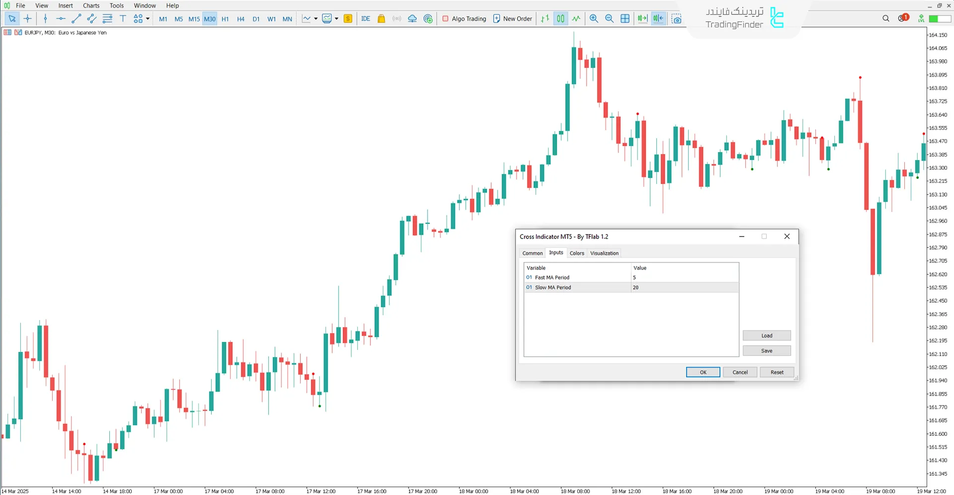 دانلود اندیکاتور متقاطع (Cross) متاتریدر 5 – رایگان - [تریدینگ فایندر] 3