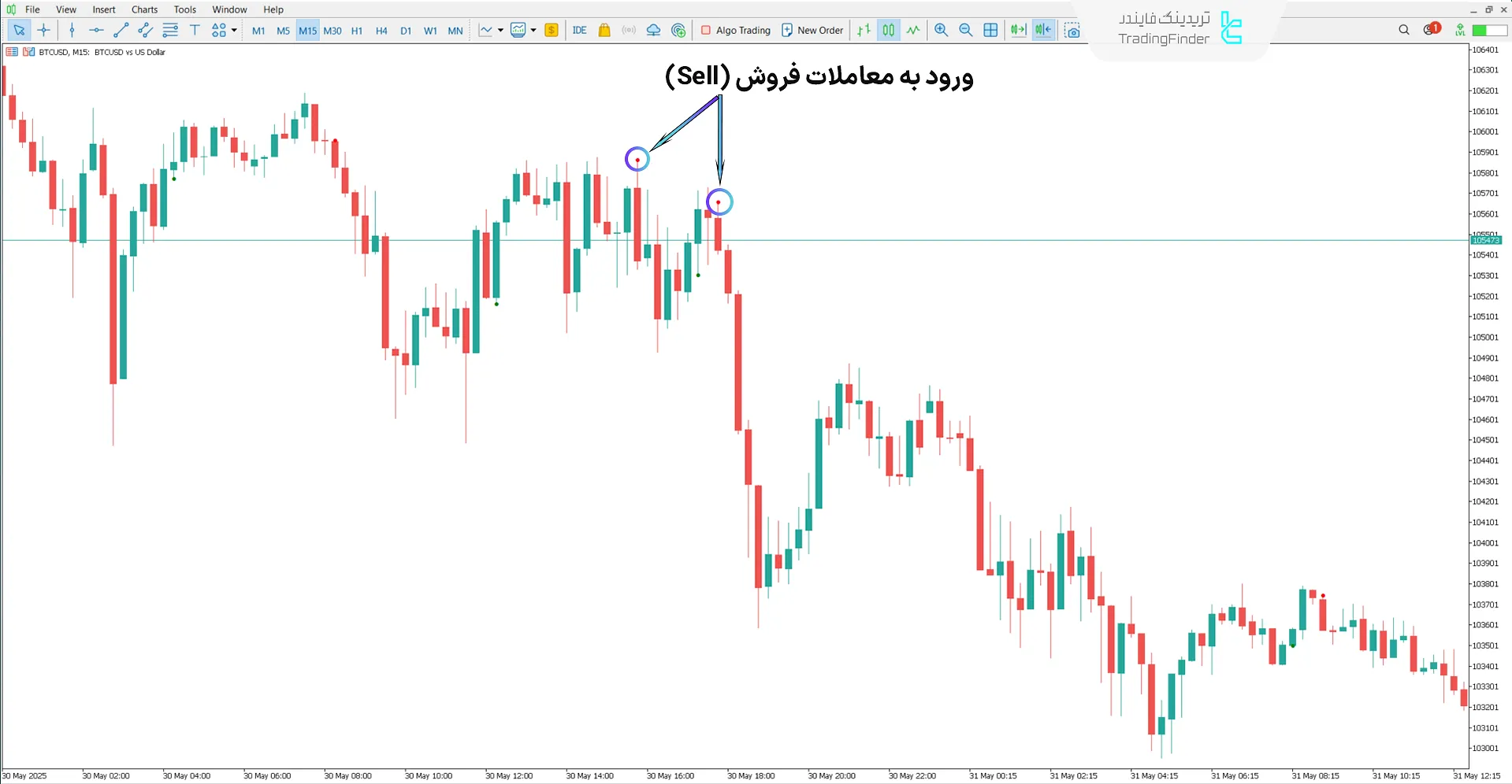 دانلود اندیکاتور متقاطع (Cross) متاتریدر 5 – رایگان - [تریدینگ فایندر] 2