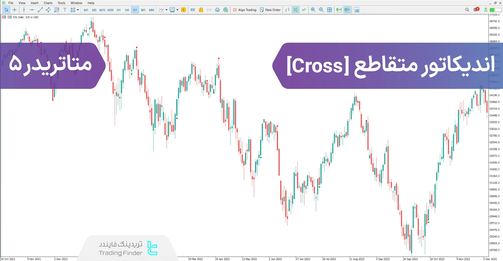 دانلود اندیکاتور متقاطع (Cross) متاتریدر 5 – رایگان - [تریدینگ فایندر]