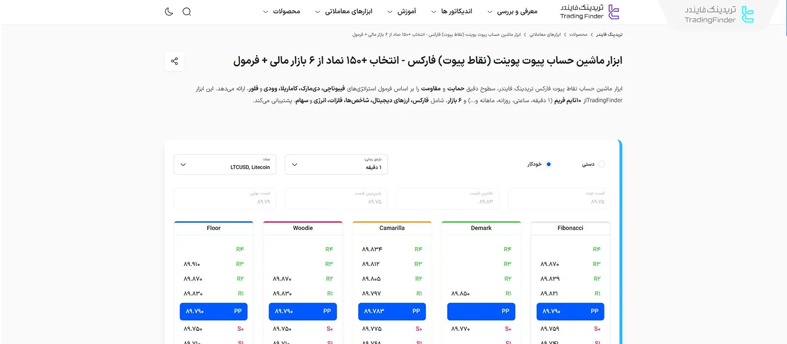 ابزار محاسبه نقطه چرخش