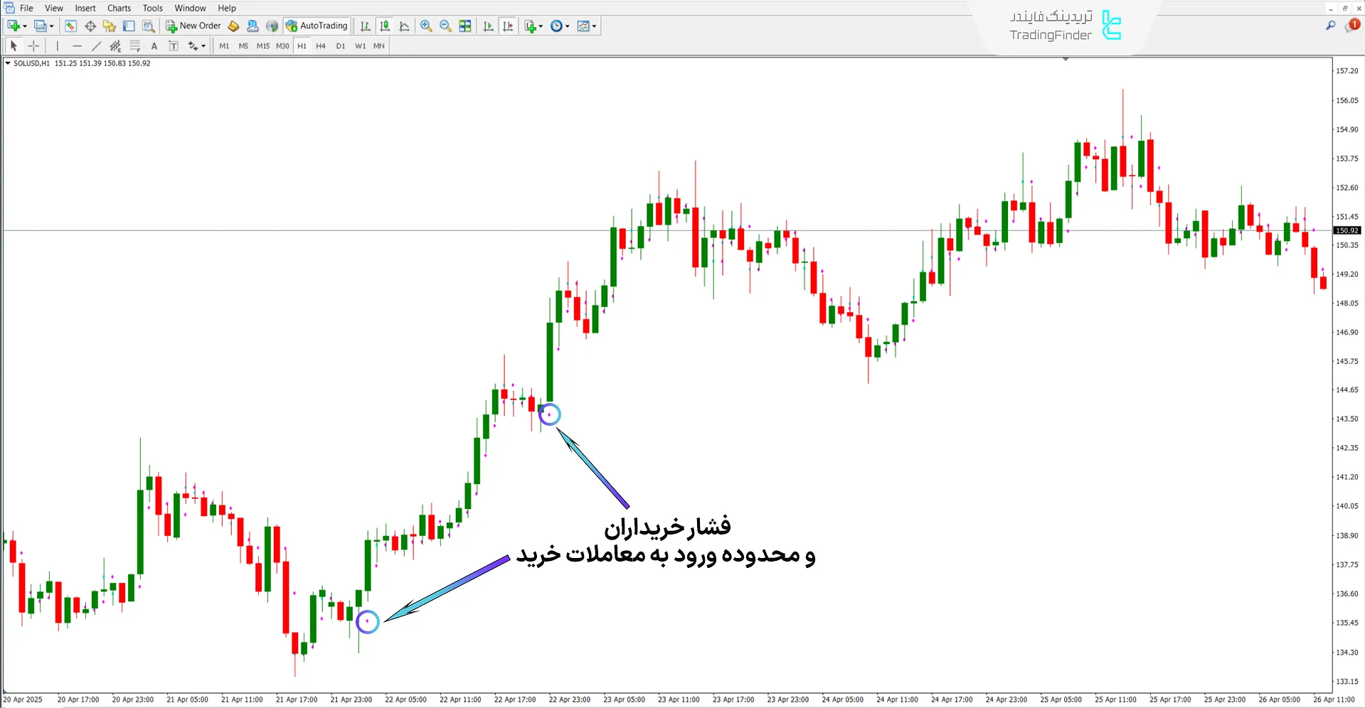 دانلود اندیکاتور نقطه میانی (TRO midpoint) TRO متاتریدر 4 - [تریدینگ فایندر] 1