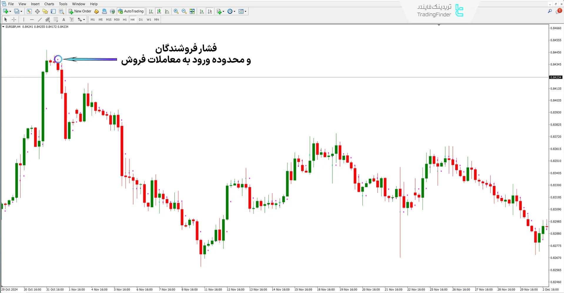 دانلود اندیکاتور نقطه میانی (TRO midpoint) TRO متاتریدر 4 - [تریدینگ فایندر] 2