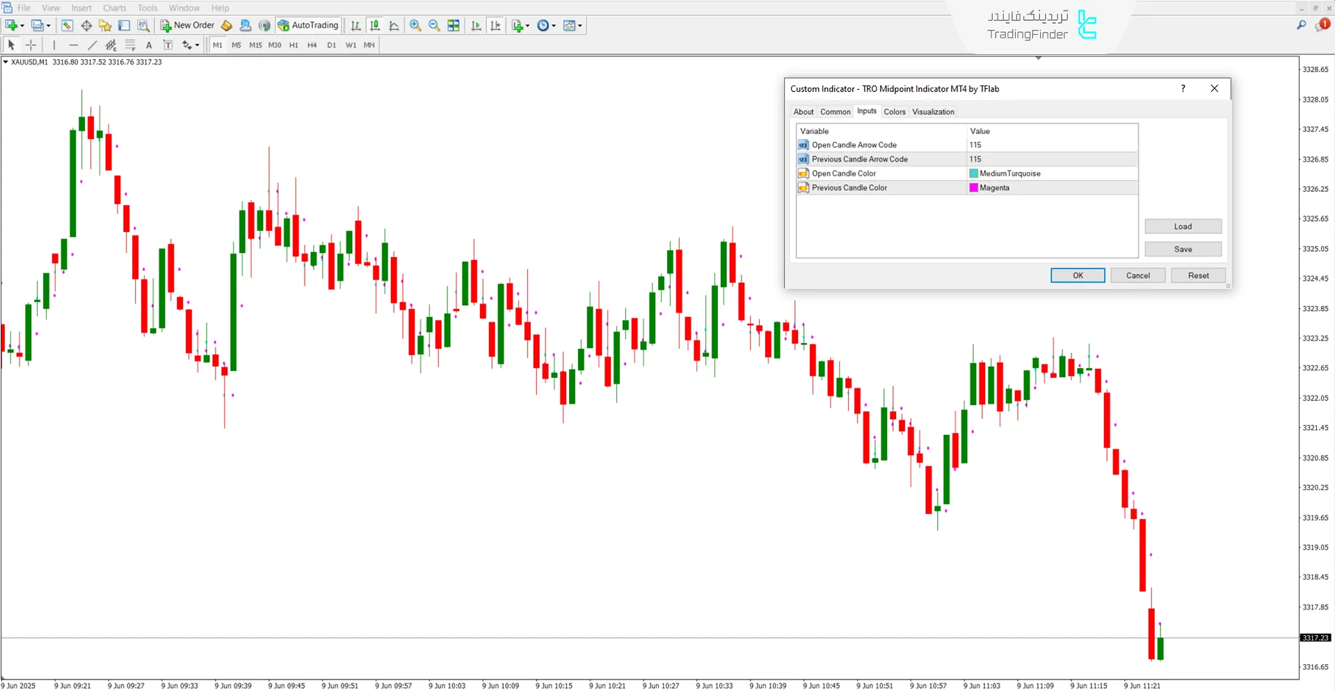 دانلود اندیکاتور نقطه میانی (TRO midpoint) TRO متاتریدر 4 - [تریدینگ فایندر] 3
