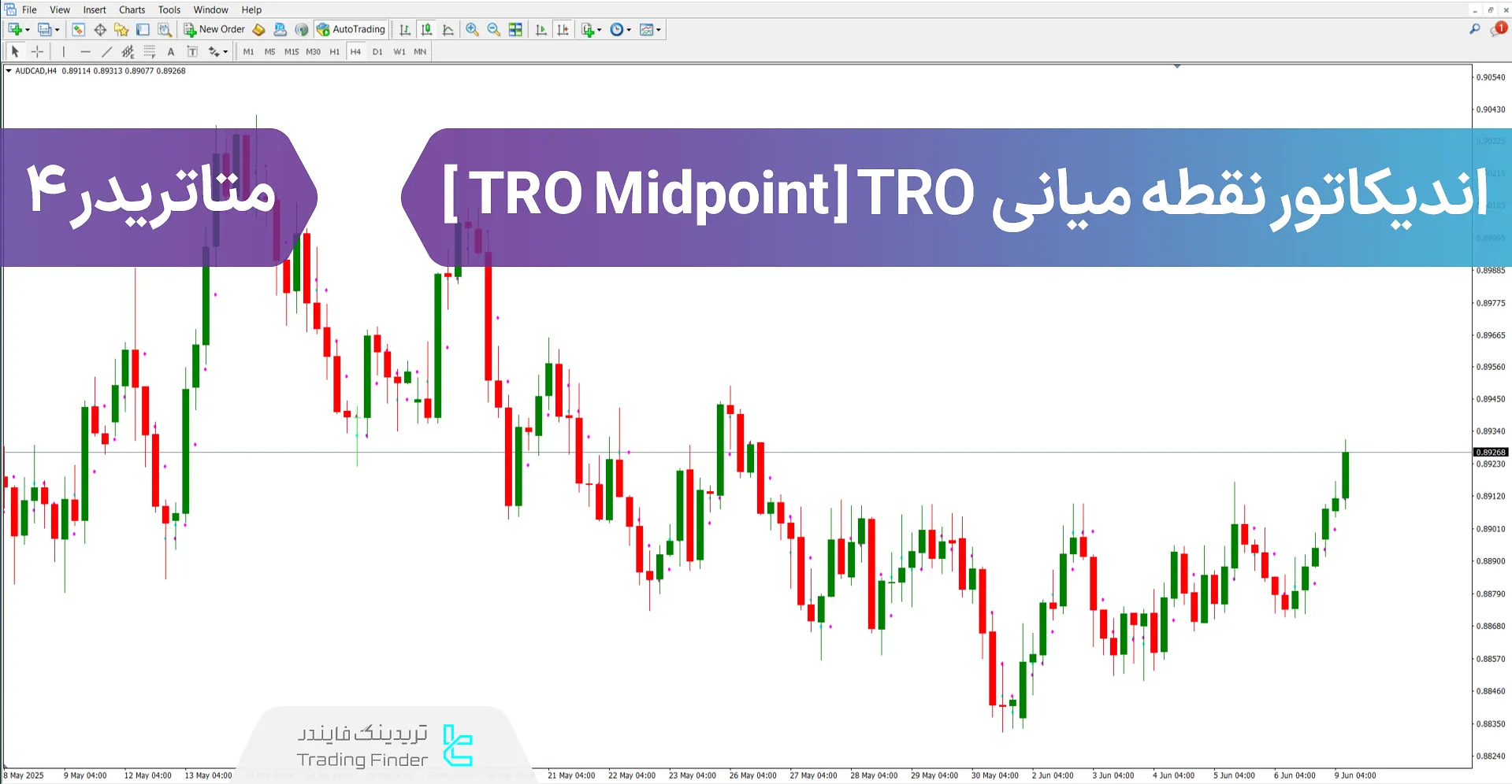 دانلود اندیکاتور نقطه میانی (TRO midpoint) TRO متاتریدر 4 - [تریدینگ فایندر]