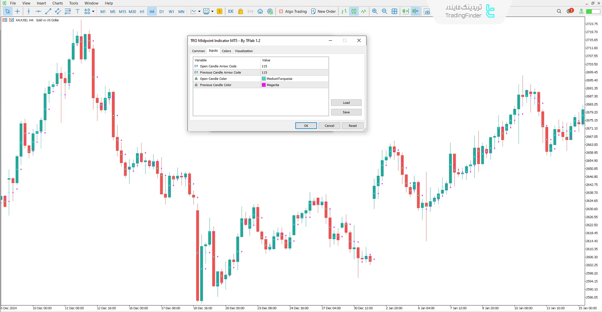 تنظیمات اندیکاتور TRO midpoint