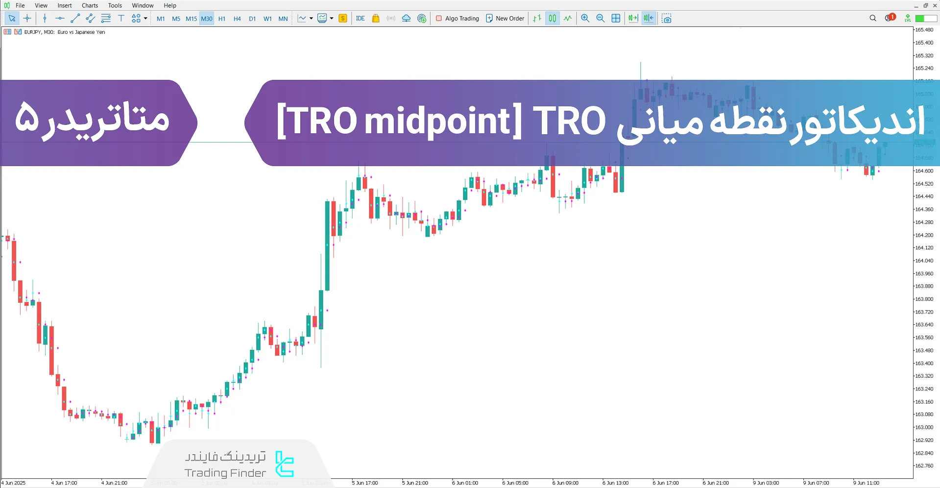دانلود اندیکاتور نقطه میانی (TRO midpoint) TRO متاتریدر 5 - [تریدینگ فایندر]