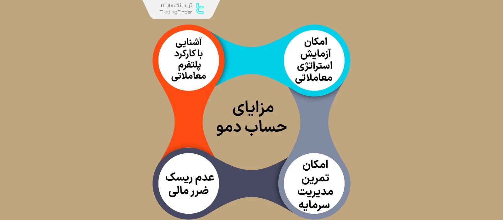 مزایای حساب دمو