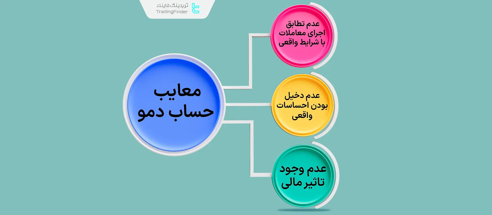 معایب حساب دمو