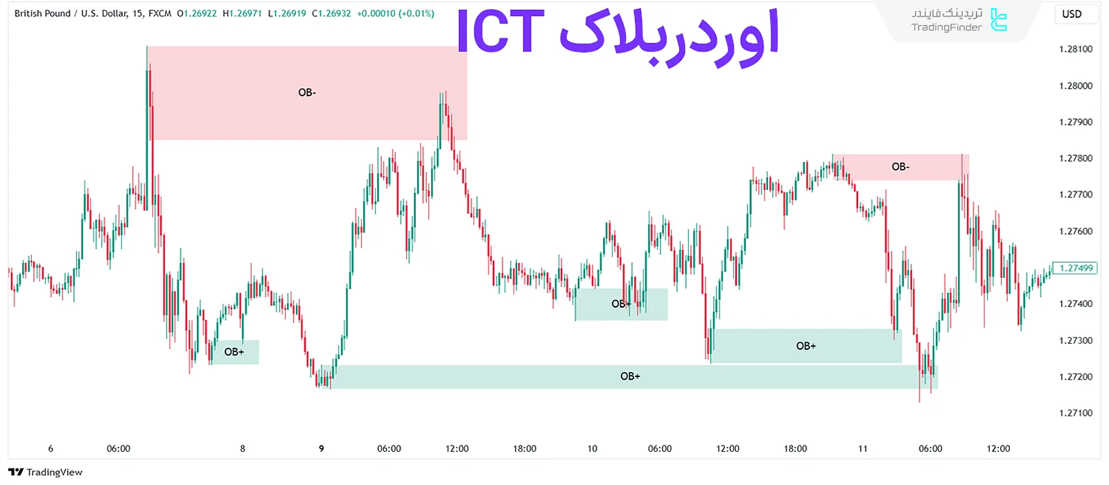 انواع اوردربلاک