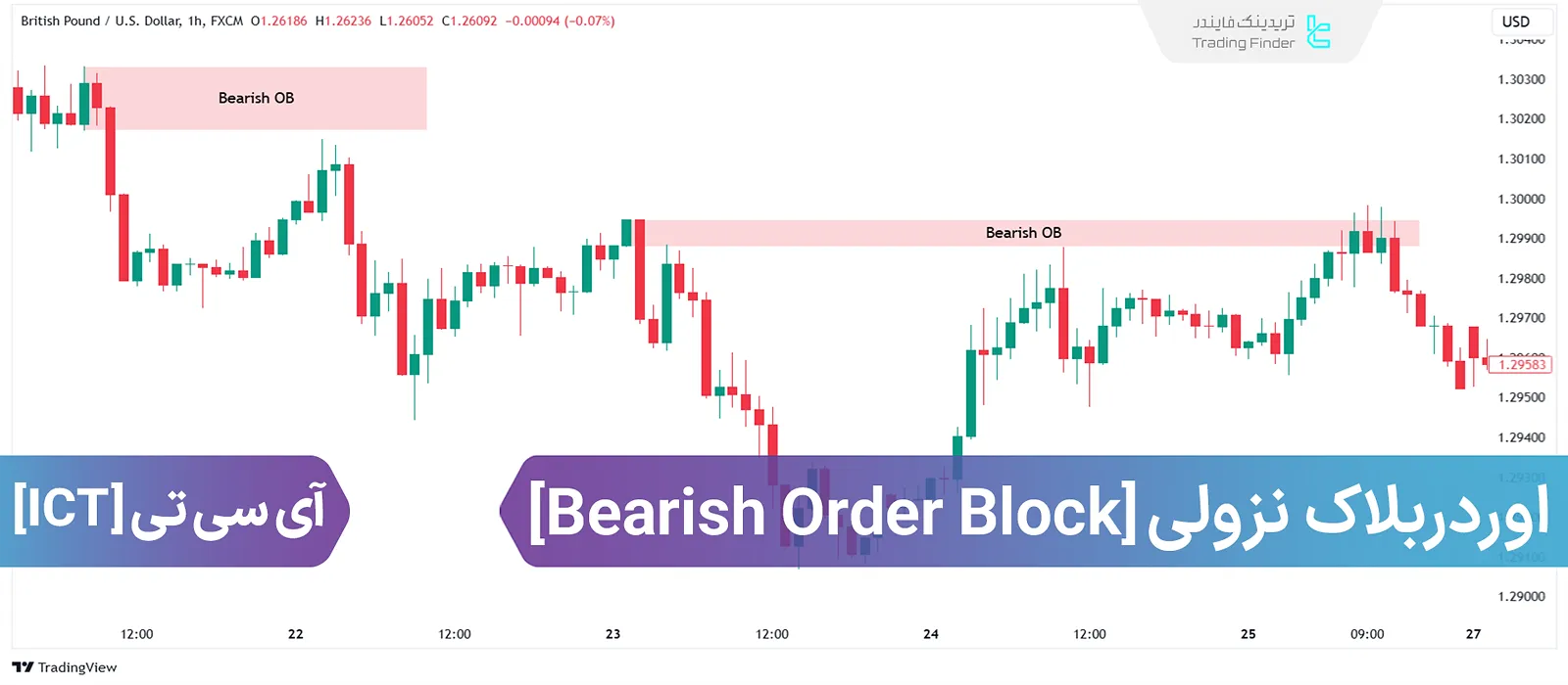 مفهوم اوردر بلاک نزولی در سبک آی سی تی