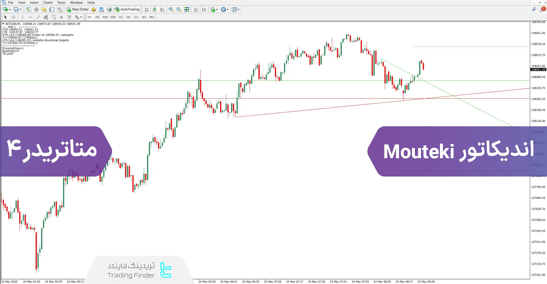 دانلود اندیکاتور Mouteki برای متاتریدر 4 – رایگان - [تریدینگ فایندر]