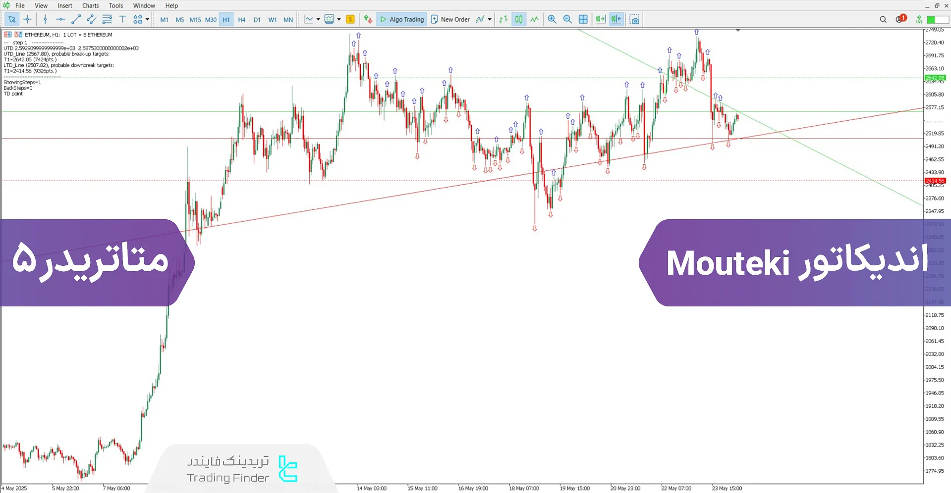 دانلود اندیکاتور Mouteki برای متاتریدر 5 - رایگان - [تریدینگ فایندر]