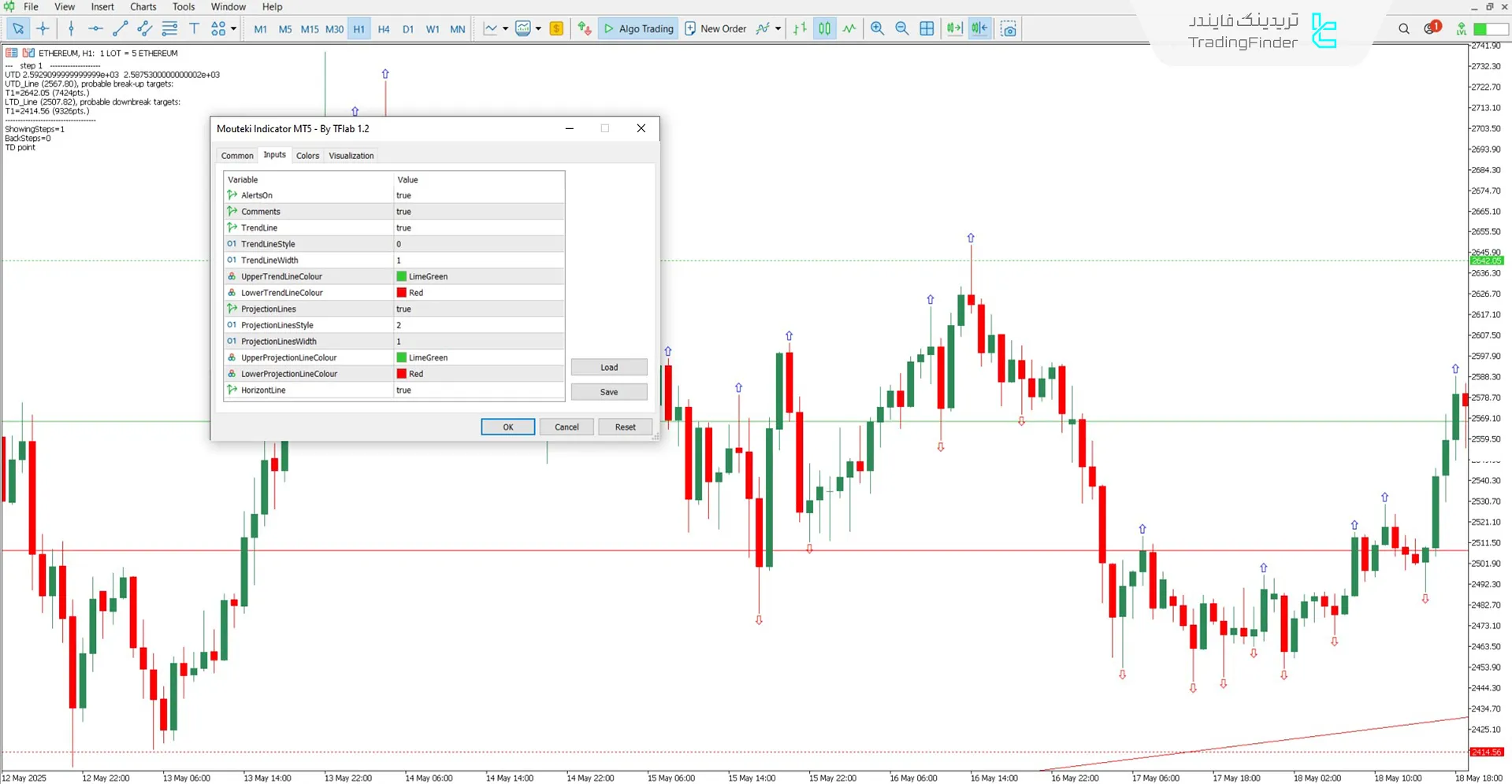 بخش تنظیمات و موارد قابل تغییر اندیکاتور