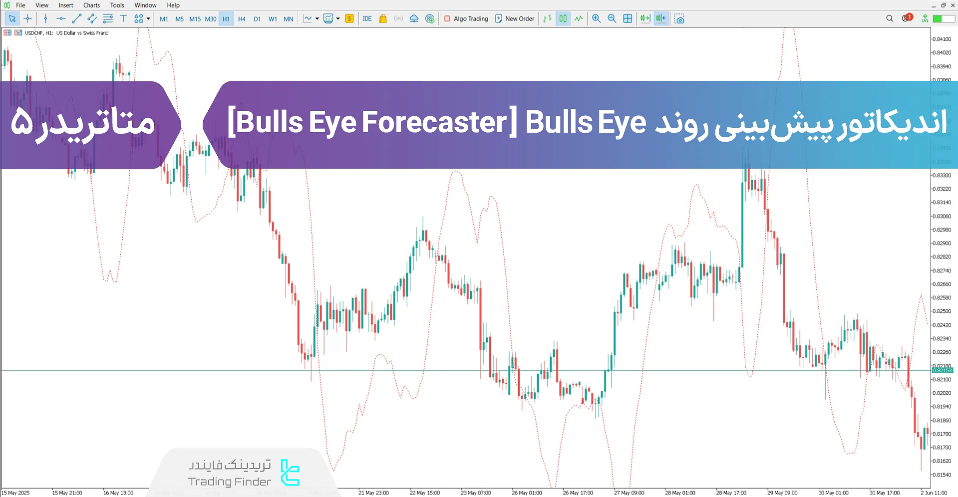 دانلود اندیکاتور Bulls Eye پیش بینی روند - (Bulls Eye Forecaster) متاتریدر 5