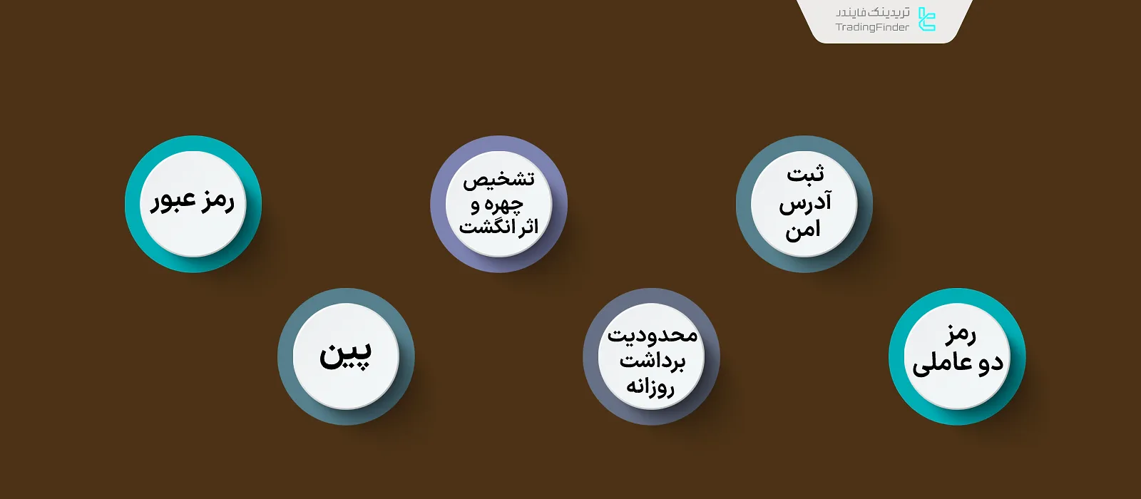 امنیت ولت کریپتو