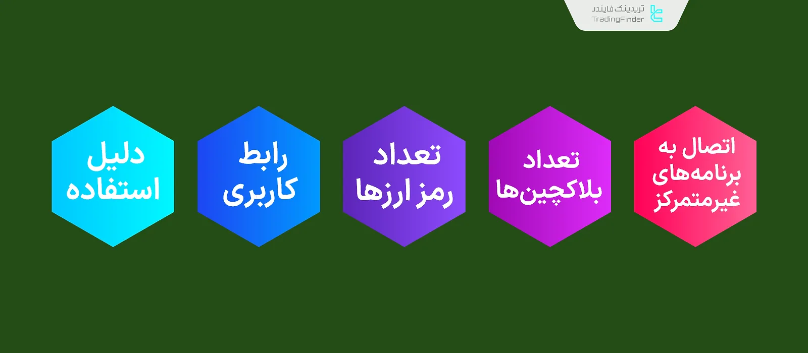 معیار‌های انتخاب ولت کریپتو