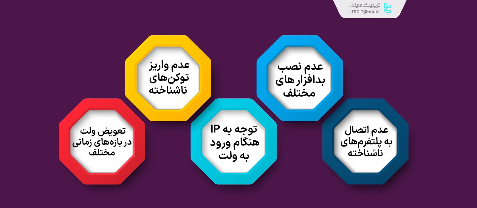 نکات مهم استفاده از ولت کریپتو