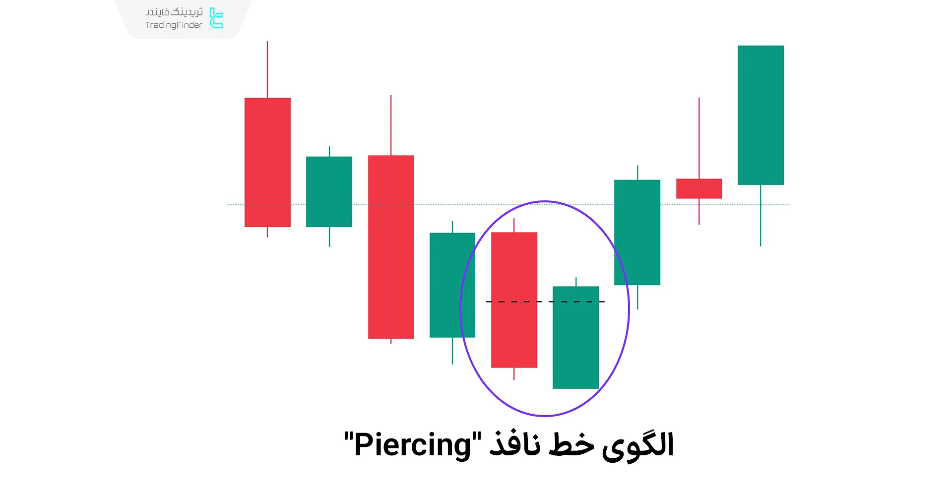 الگوی خط نافذ