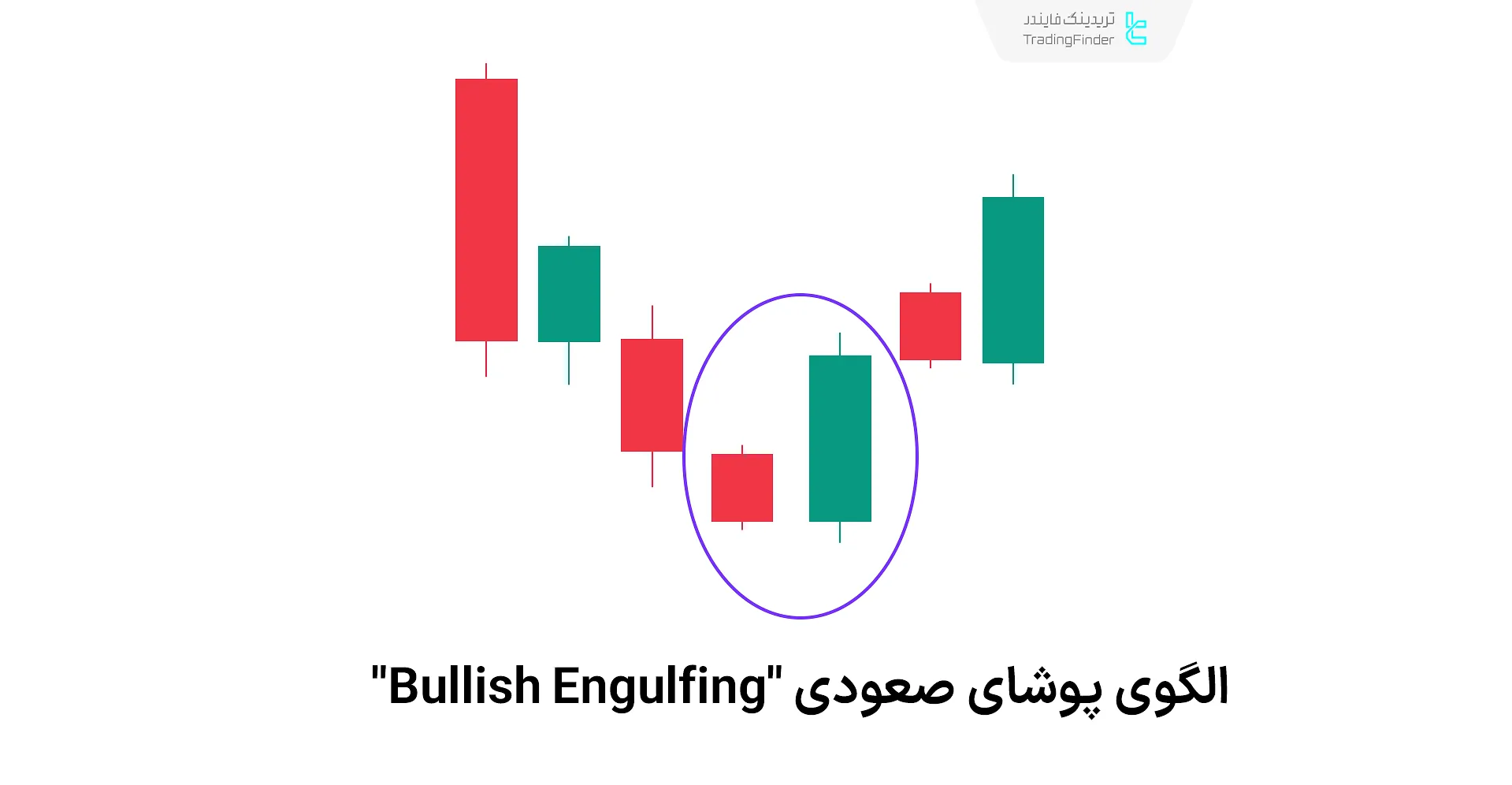 پوشای صعودی