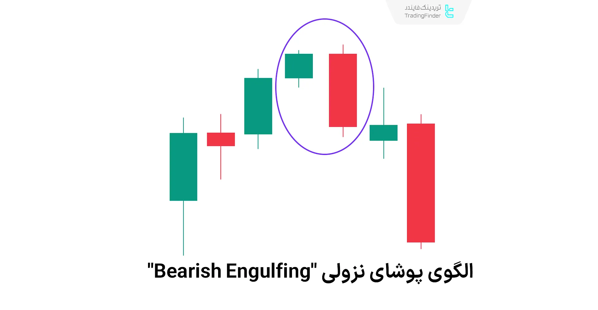 پوشای نزولی