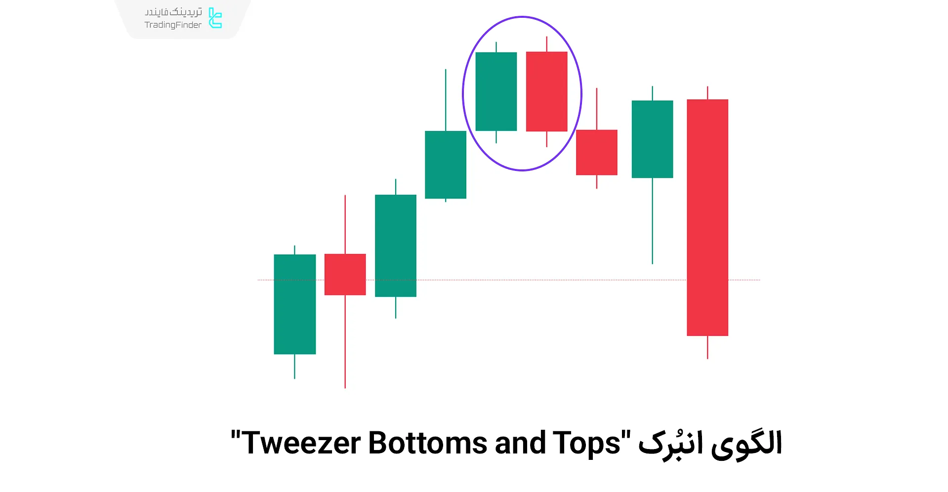 الگوی انبرک