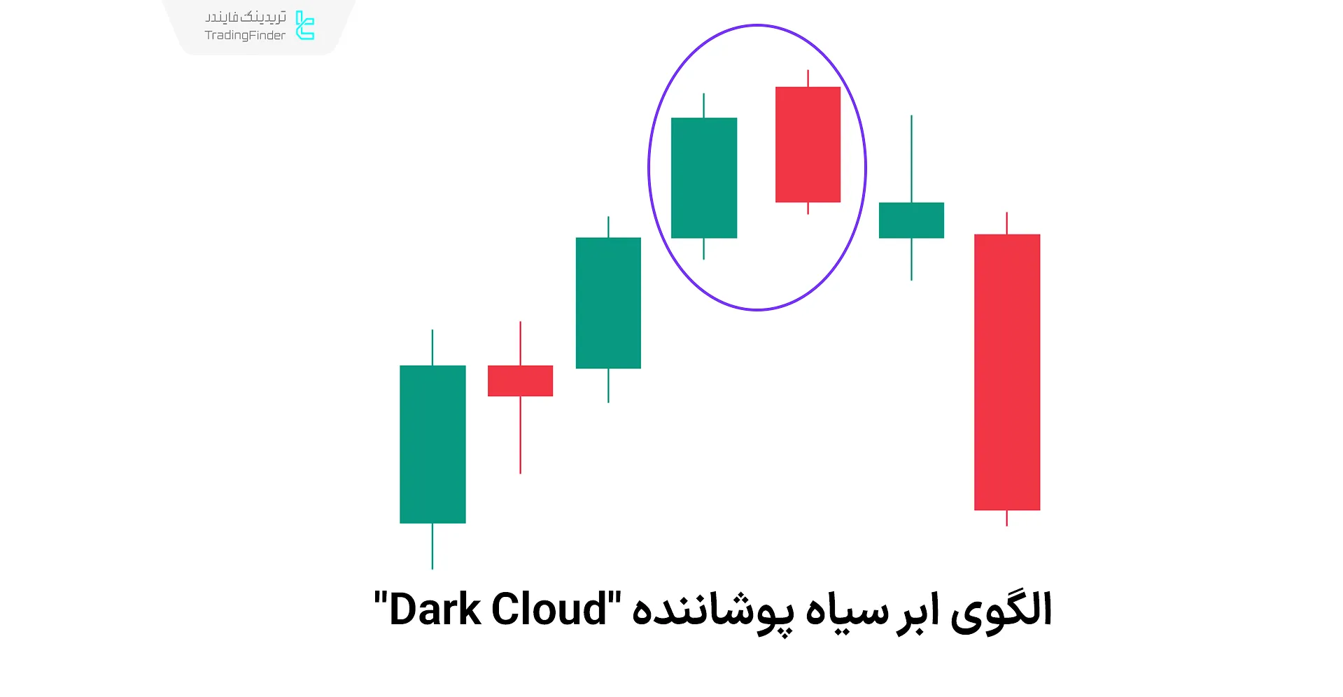 ابر سیاه پوشاننده