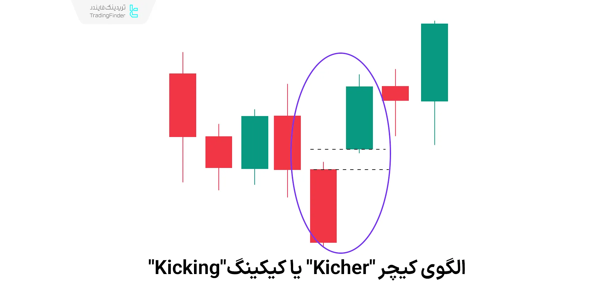 الگوی کیچر یا کیکینگ