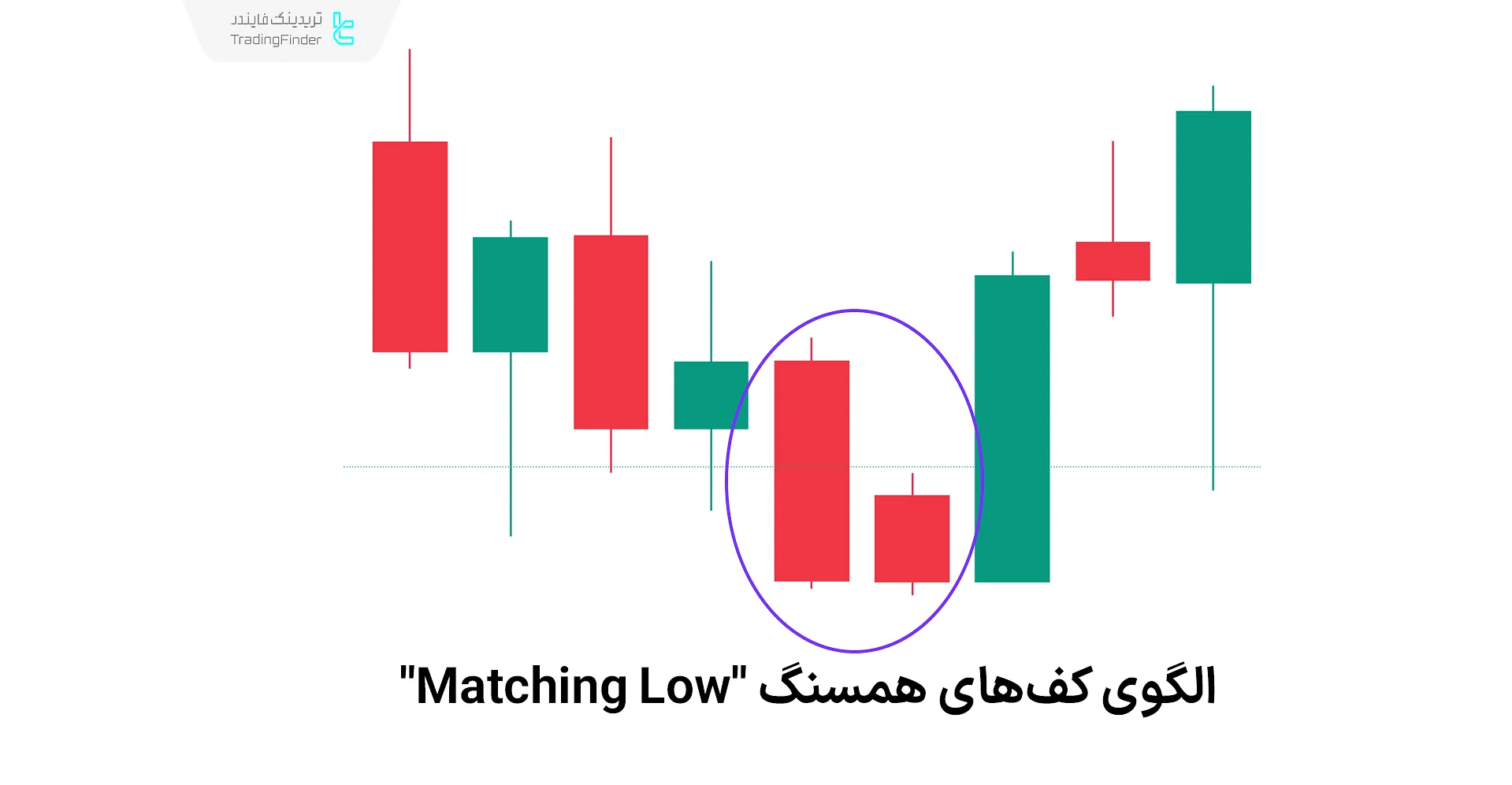 الگوی کف‌های همسنگ