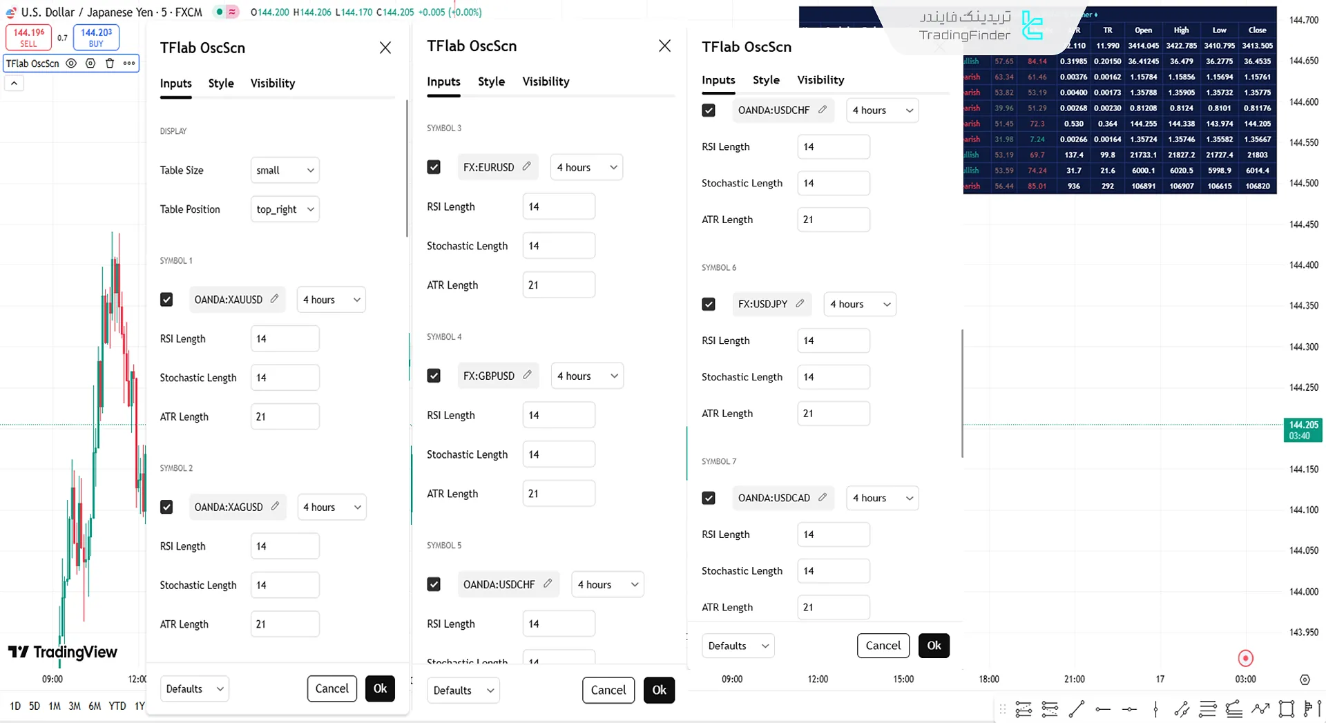 تنظیمات اسیلاتور غربالگر چندبازه زمانی