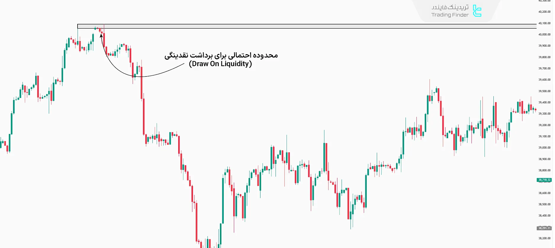 شناسایی نقدینگی