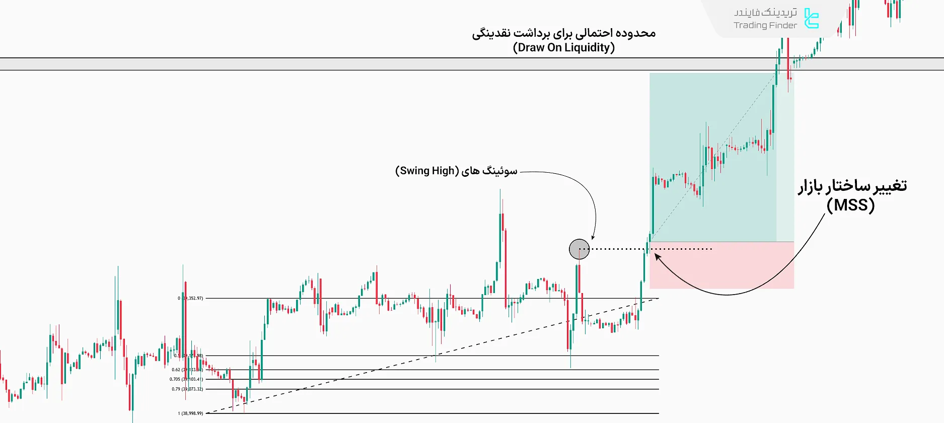 شناسایی نقطه ورود