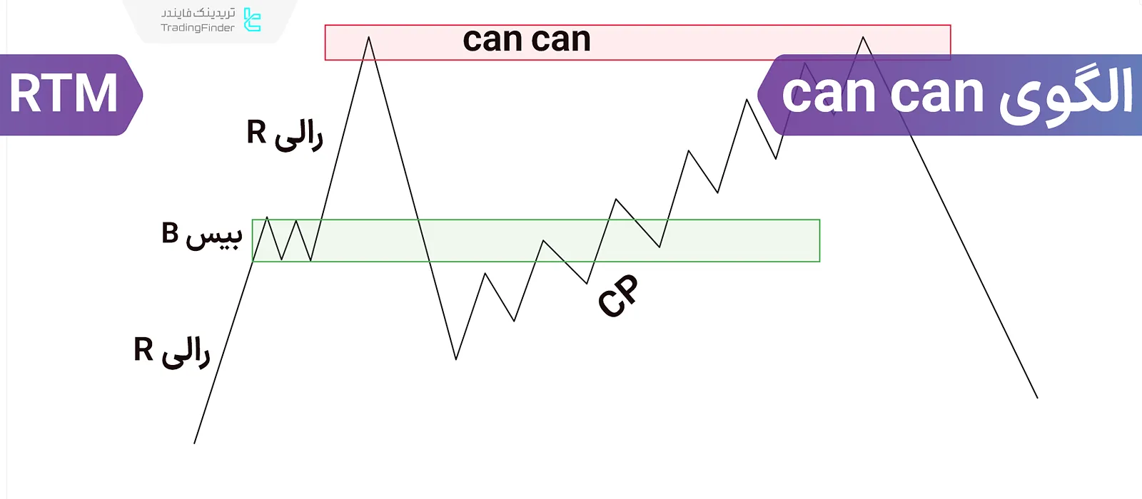الگوی کن کن (Can Can) در RTM؛ فشردگی (Compression) و برخورد به ناحیه شکسته شده (Caps)