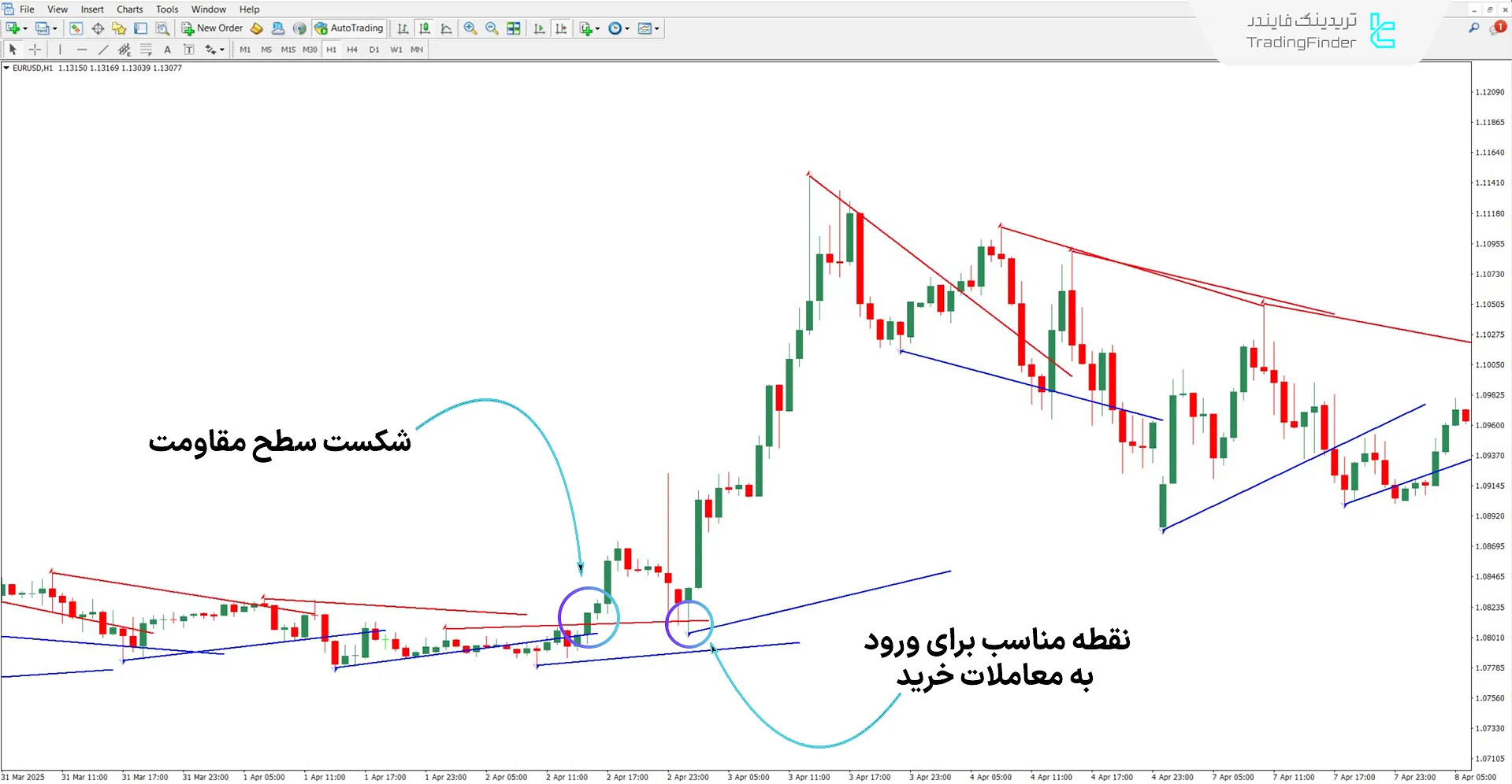دانلود اندیکاتور حمایت و مقاومت ایچیموکو AD برای متاتریدر 4 – رایگان 1