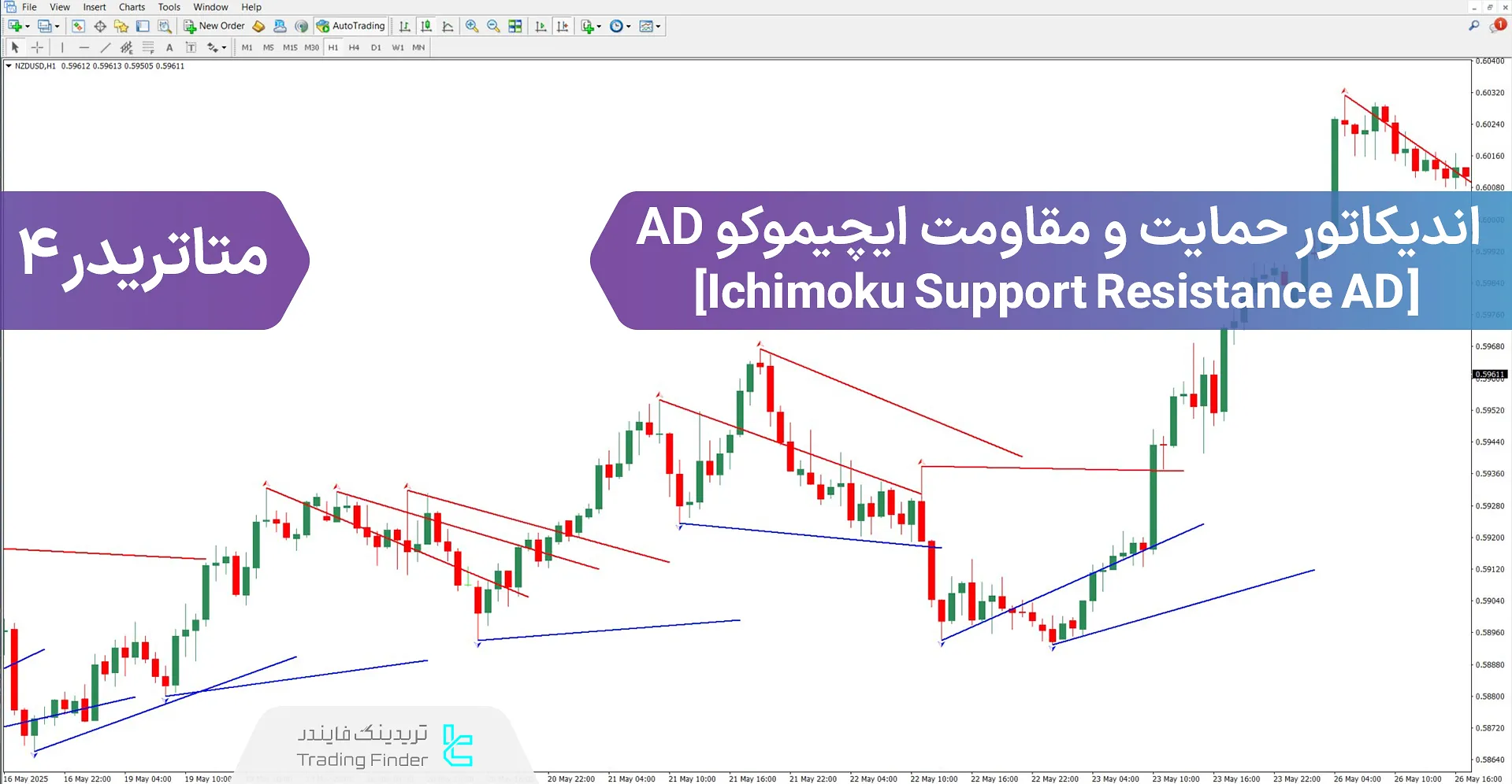 دانلود اندیکاتور حمایت و مقاومت ایچیموکو AD برای متاتریدر 4 – رایگان
