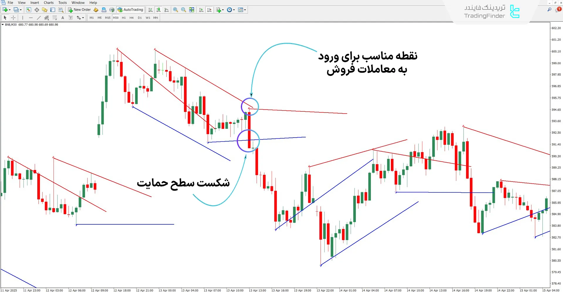 دانلود اندیکاتور حمایت و مقاومت ایچیموکو AD برای متاتریدر 4 – رایگان 2