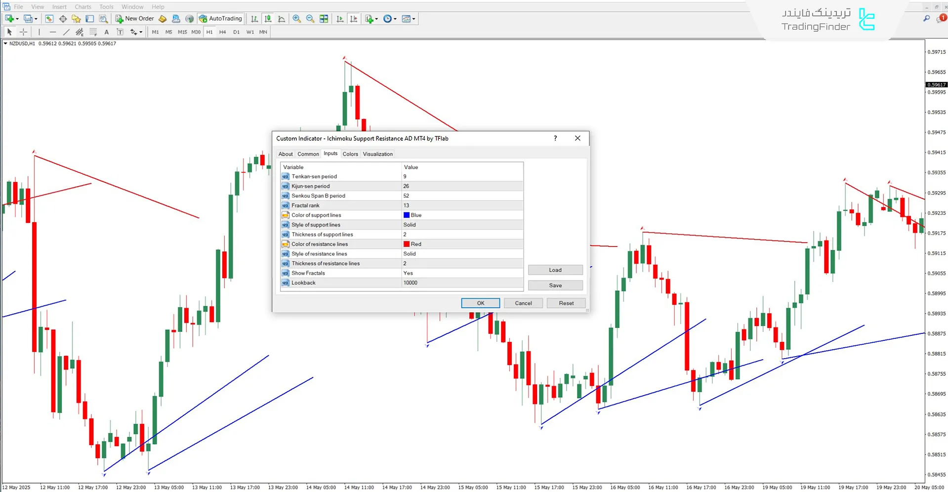 دانلود اندیکاتور حمایت و مقاومت ایچیموکو AD برای متاتریدر 4 – رایگان 3