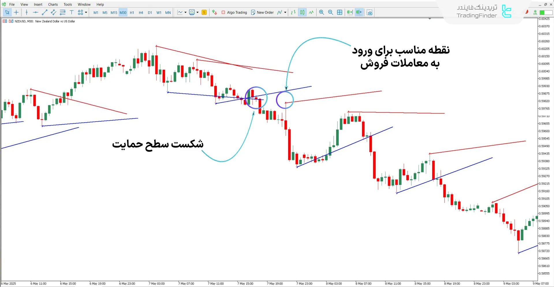 دانلود اندیکاتور حمایت و مقاومت ایچیموکو AD برای متاتریدر 5 - رایگان 2