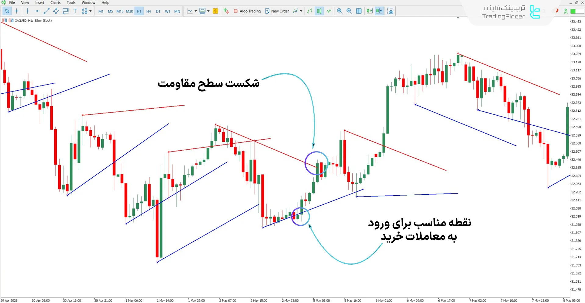 دانلود اندیکاتور حمایت و مقاومت ایچیموکو AD برای متاتریدر 5 - رایگان 1