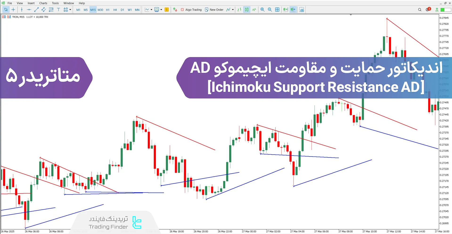 دانلود اندیکاتور حمایت و مقاومت ایچیموکو AD برای متاتریدر 5 - رایگان