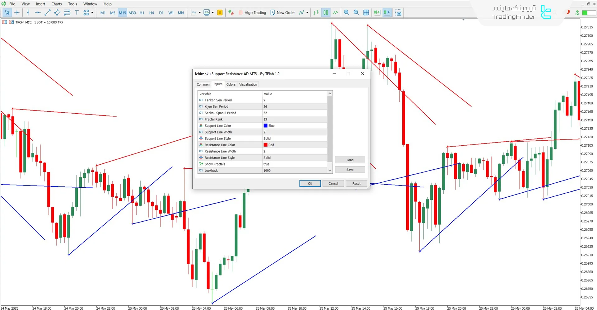 دانلود اندیکاتور حمایت و مقاومت ایچیموکو AD برای متاتریدر 5 - رایگان 3