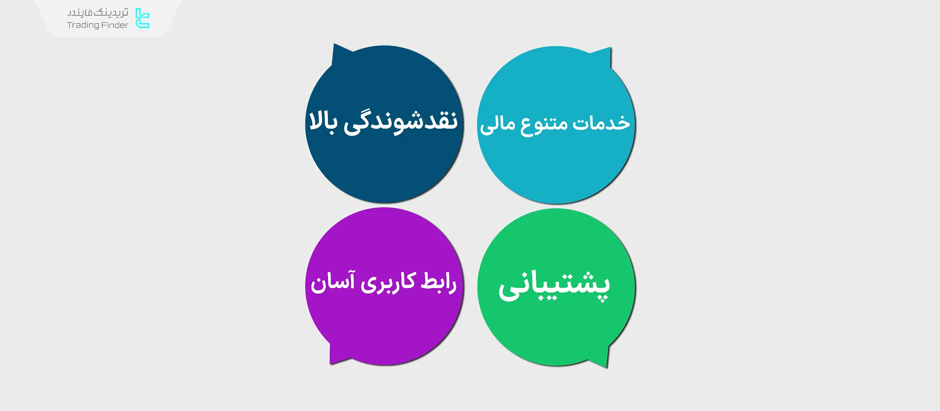 مزایا صرافی متمرکز