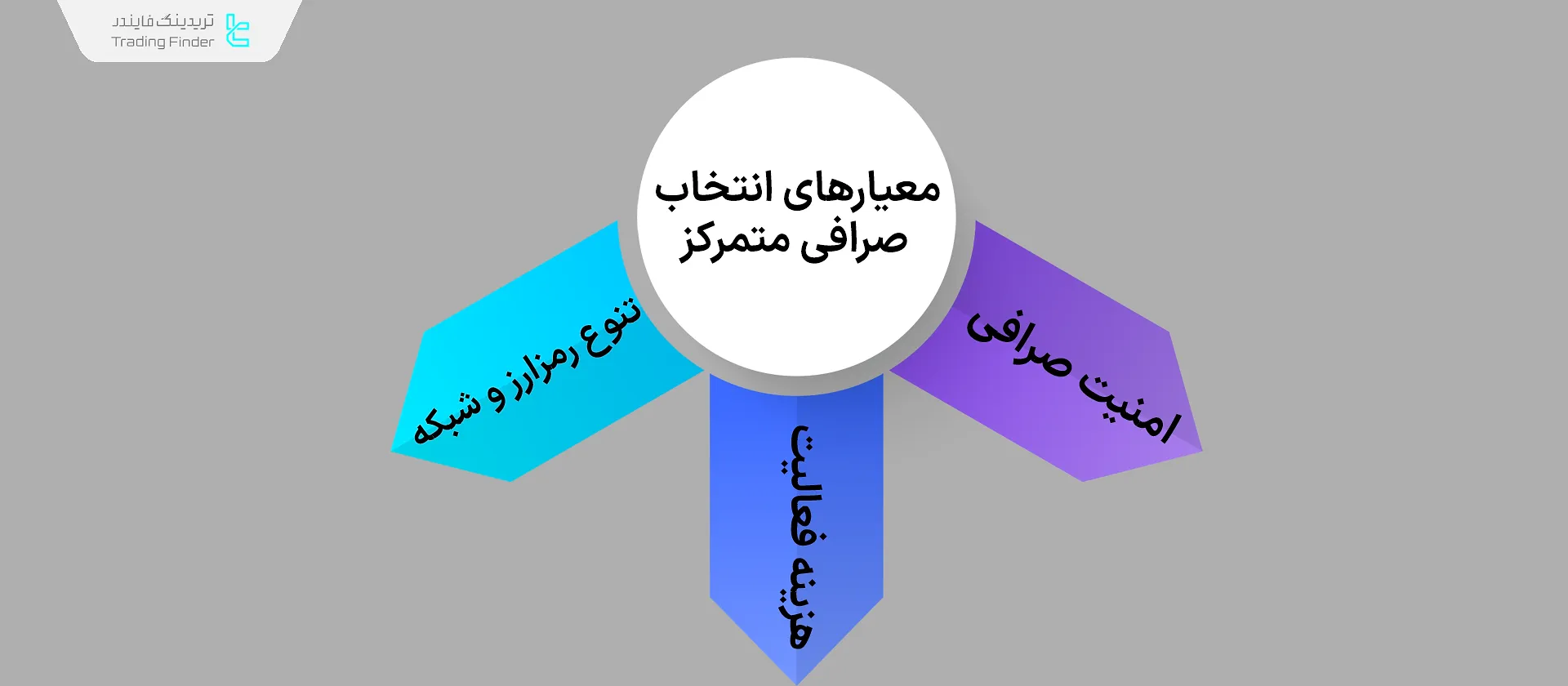 انتخاب صرافی متمرکز