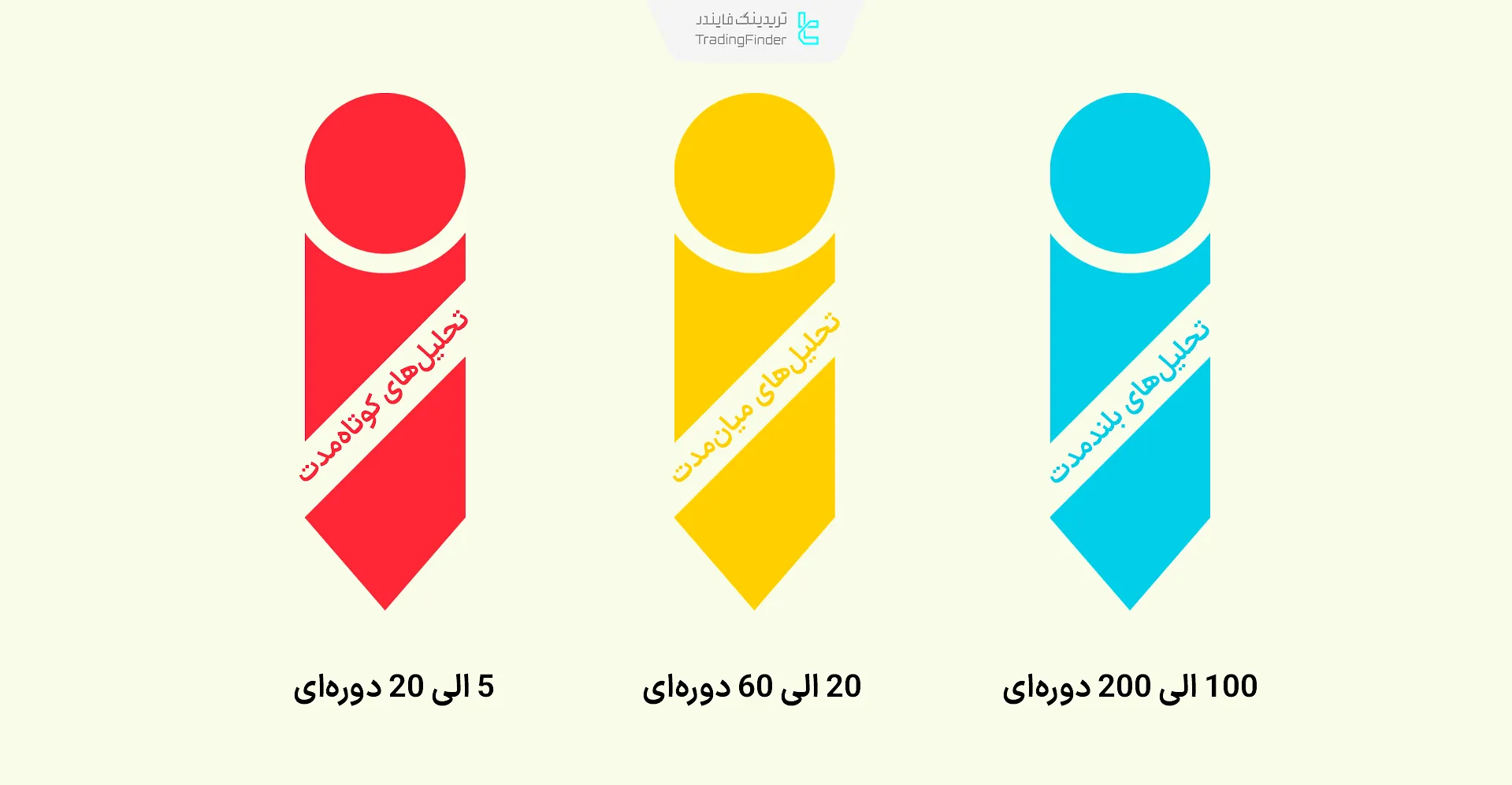 بهترین تنظیمات میانگین متحرک نمایی