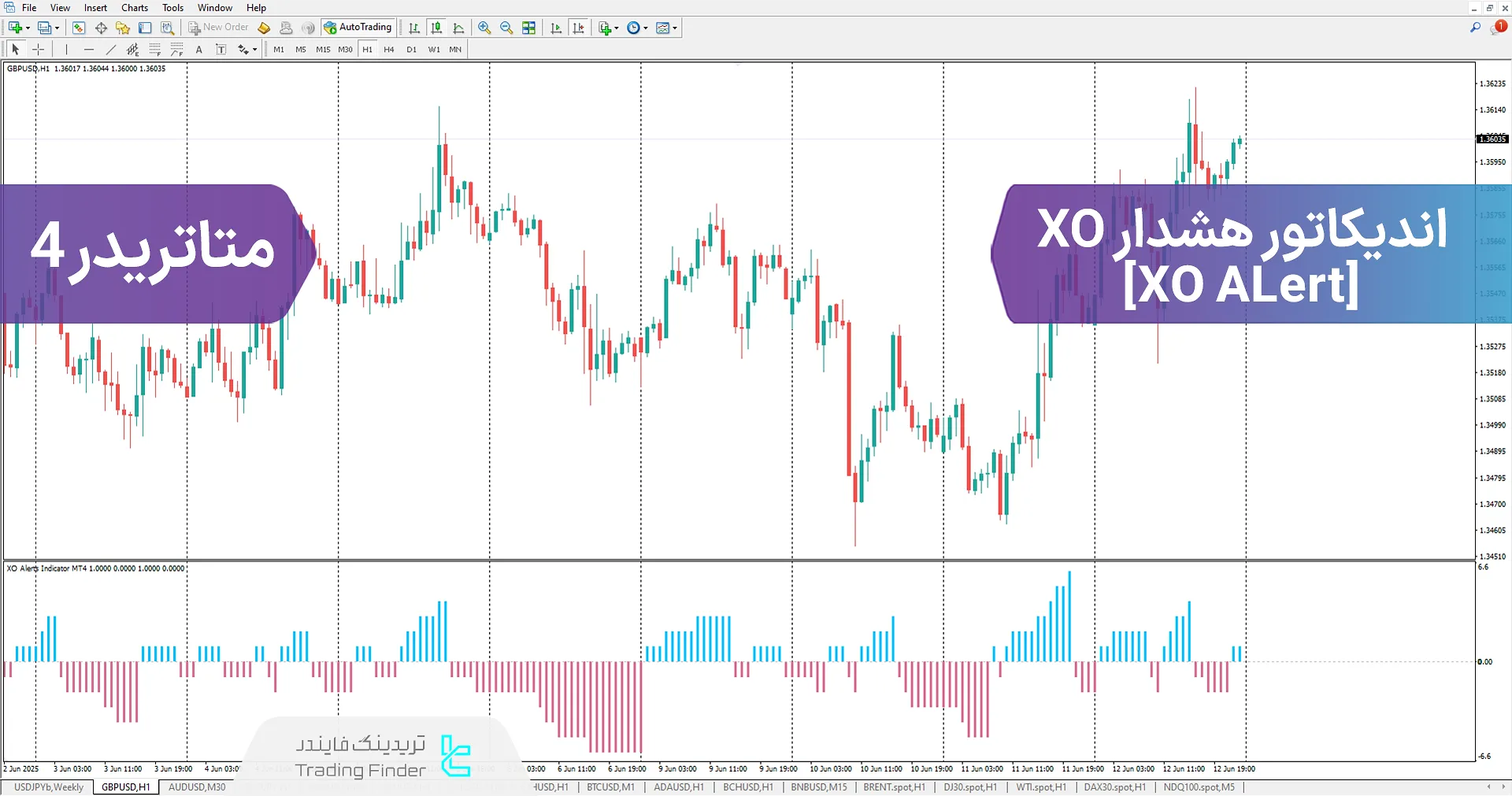 دانلود اندیکاتور هشدار XO (XO Alert) در متاتریدر 4