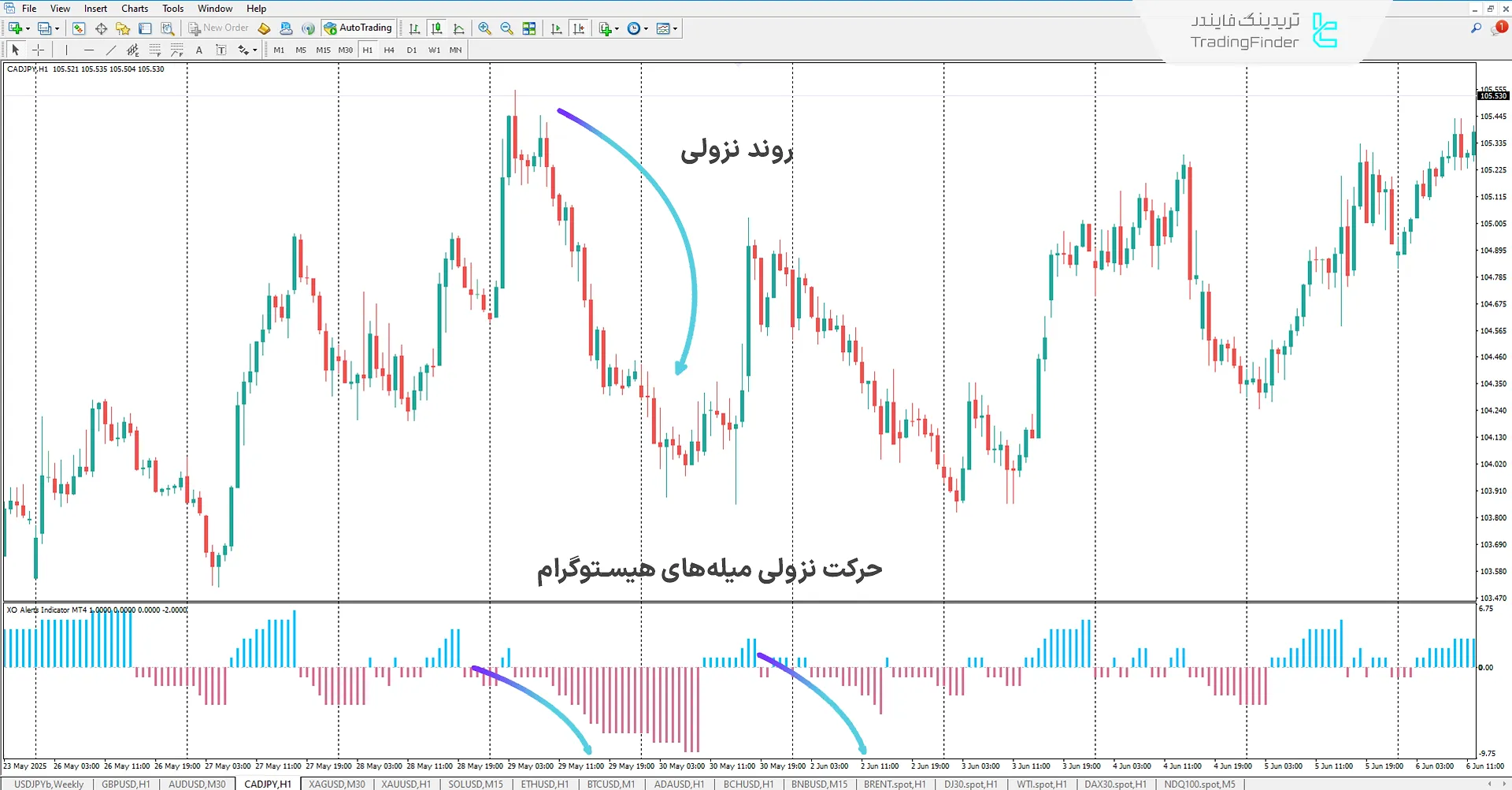 دانلود اندیکاتور هشدار XO (XO Alert) در متاتریدر 4 2