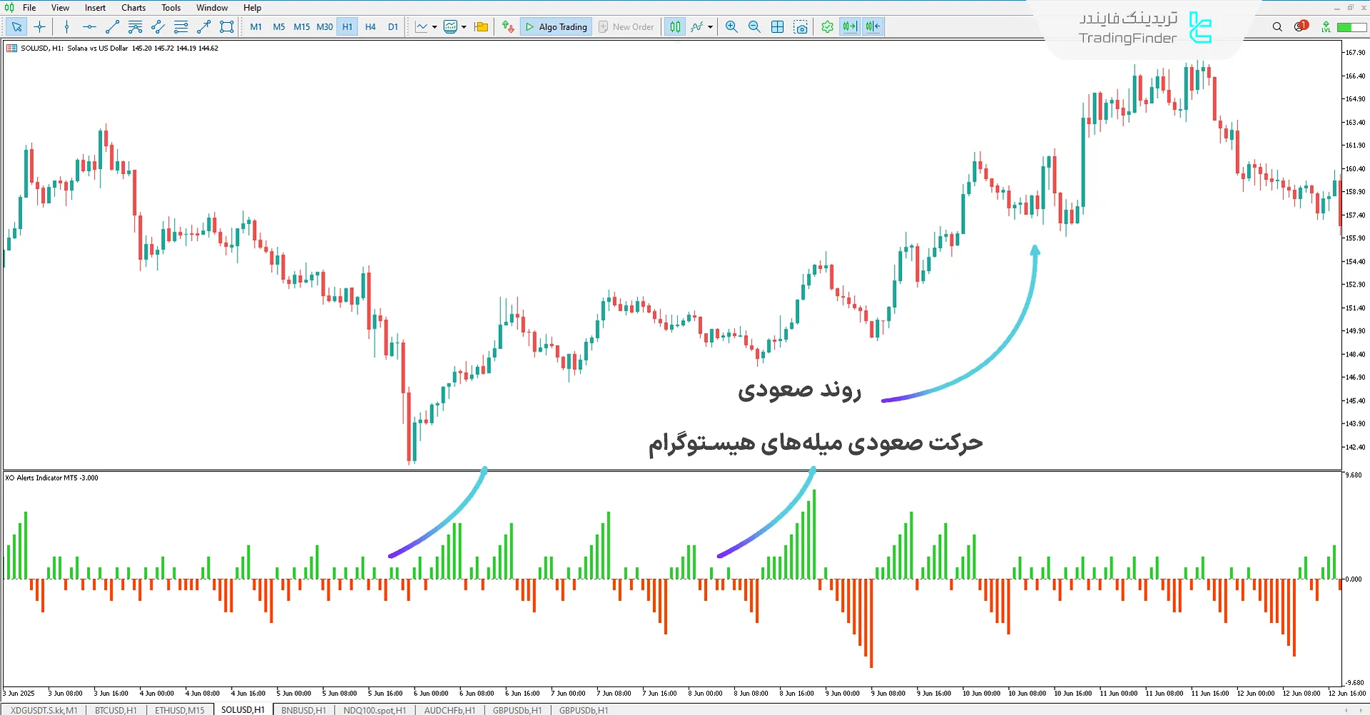 دانلود اندیکاتور هشدار XO (XO Alert) در متاتریدر 5 1