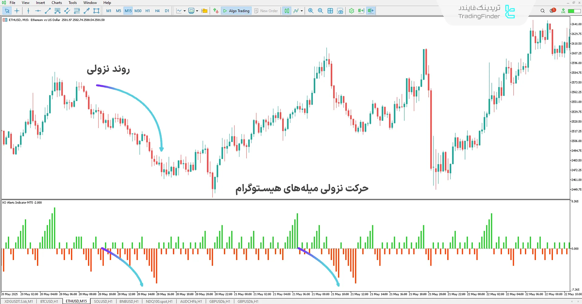 دانلود اندیکاتور هشدار XO (XO Alert) در متاتریدر 5 2