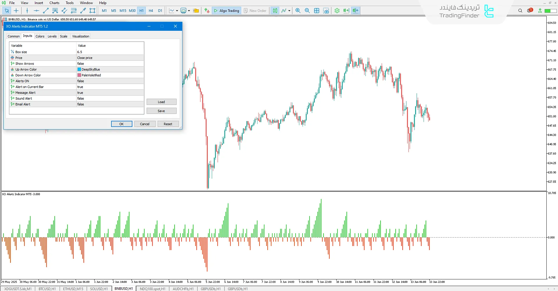 دانلود اندیکاتور هشدار XO (XO Alert) در متاتریدر 5 3