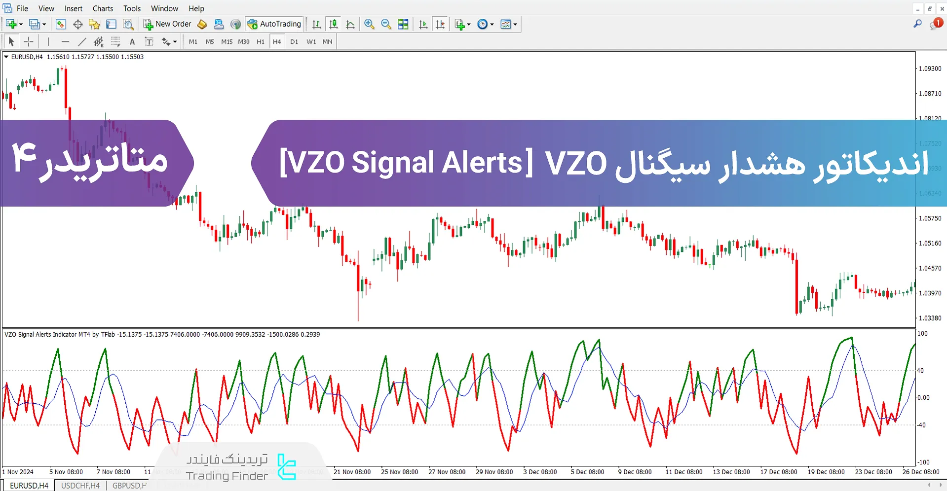 دانلود اسیلاتور هشدار سیگنال VZO برای متاتریدر 4 – دانلود