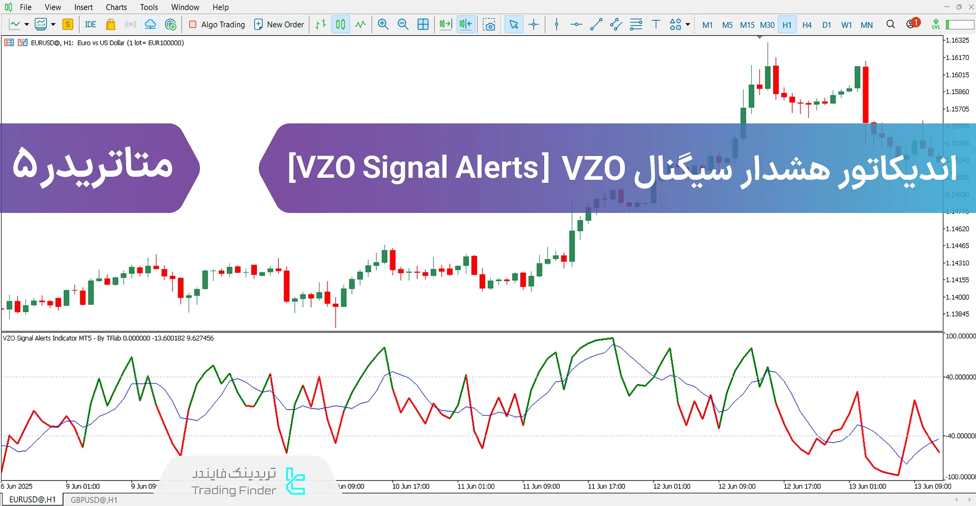 دانلود اسیلاتور هشدار سیگنال VZO برای متاتریدر 5 – دانلود